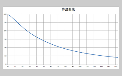 LGL 시리즈 수직 강제 공기 건조 오븐 detail - 냉각 곡선